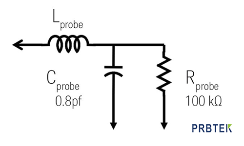 选择示波器探头时常犯的错误(下)(图1) 1.png