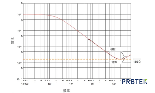 选择示波器探头时常犯的错误(下)(图2) 2.png