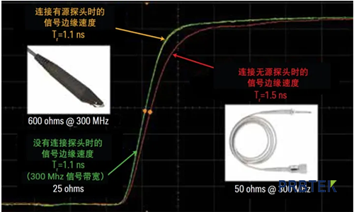 选择示波器探头时常犯的错误(下)(图4) 4.png