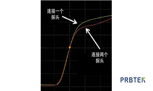 选择示波器探头时常犯的错误(下)(图6) 6.png