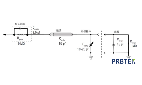 选择示波器探头时常犯的错误(下)(图8) 8.png