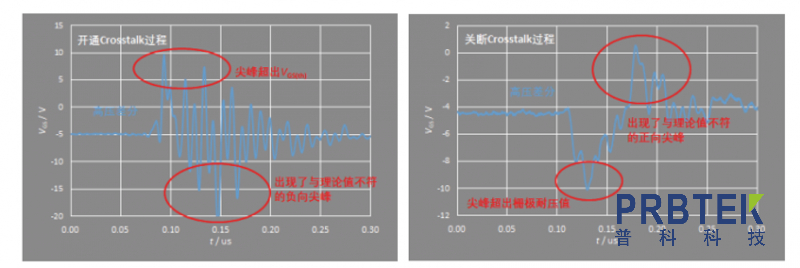 破解SiC、GaN栅极动态测试难题的魔法棒 — 光隔离探头(图2) 2.jpg