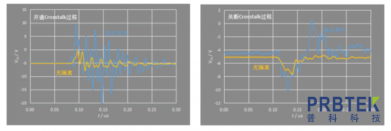 破解SiC、GaN栅极动态测试难题的魔法棒 — 光隔离探头(图4) 4.jpg
