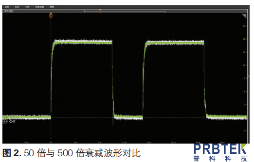 测不对 SiC MOSFET 驱动波形的6 大原因(图2) 2.png