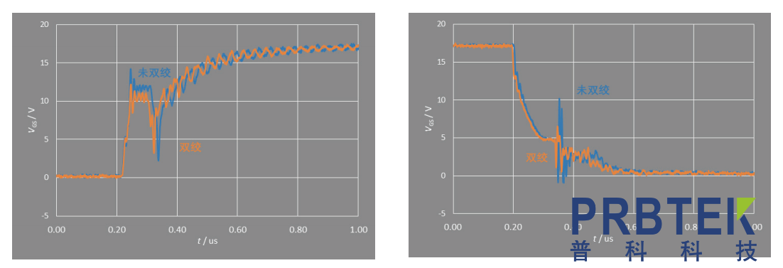 测不对 SiC MOSFET 驱动波形的6 大原因(图3) 3.png