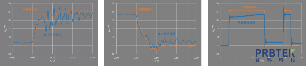 测不对 SiC MOSFET 驱动波形的6 大原因(图6) 6.png