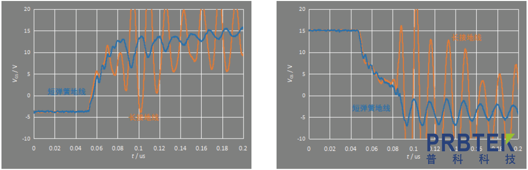 测不对 SiC MOSFET 驱动波形的6 大原因(图5) 5.png
