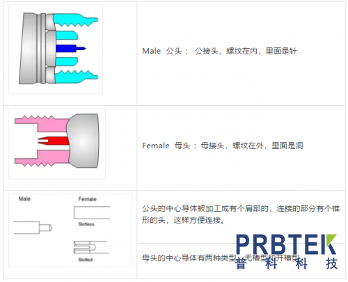 射频同轴接头你了解多少?(图3) 3.png