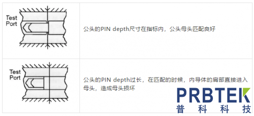 射频同轴接头你了解多少?(图5) 5.png