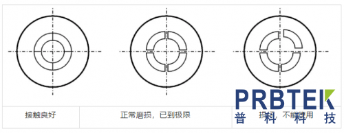 射频同轴接头你了解多少?(图8) 8.png
