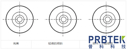 射频同轴接头你了解多少?(图10) 0.png