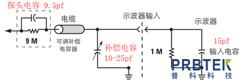 示波器探头的降额曲线(Derating Curve)指标对测量结果有什么影响?(图2) 2.png