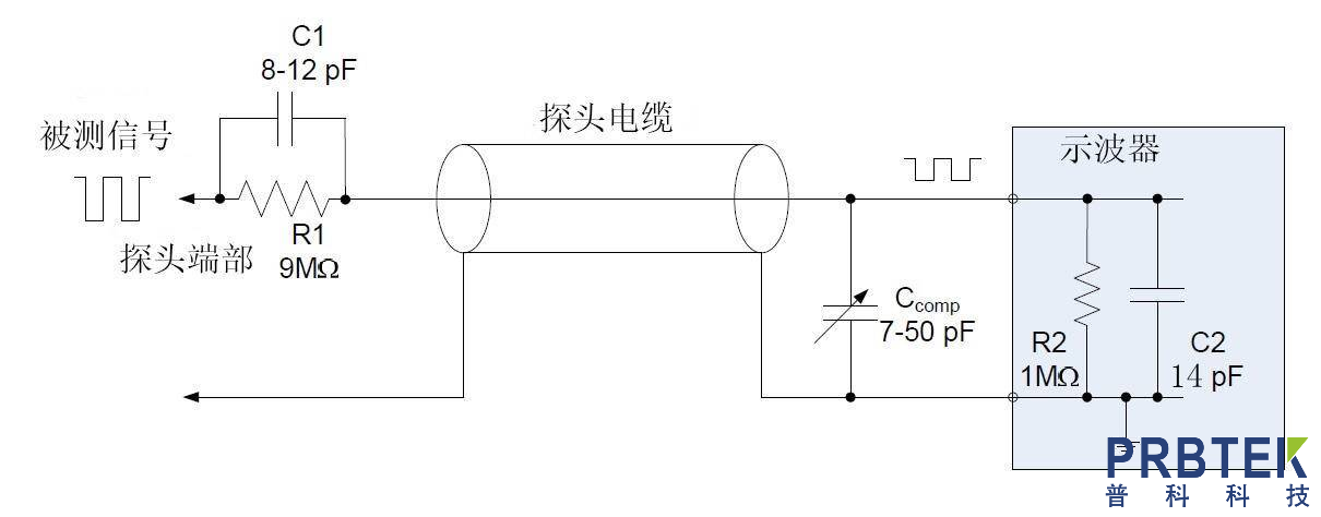 无源探头、差分探头和电流探头到底怎么选?(图6) 6.png