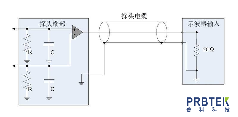无源探头、差分探头和电流探头到底怎么选?(图7) 7.png
