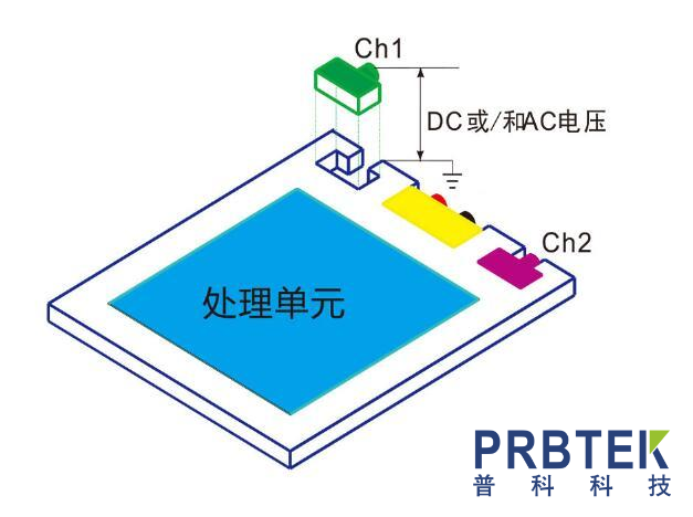 示波器测试信号时该如何接地来避免短路呢?选择差分探头就可以!(图2) 2.png