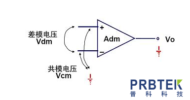 示波器差分探头共模抑制比CMRR的重要性(图1) 1.png