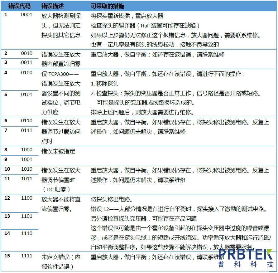 PRBTEK为您分享TCPA300电流探头使用设置问题(图7) 7.png
