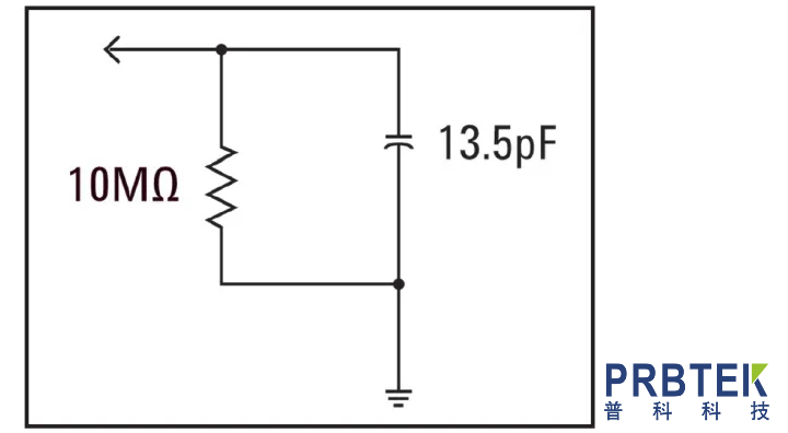 示波器探头的负载实验 (图8) 8.png