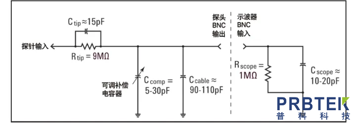 示波器探头的负载实验 (图9) 9.png