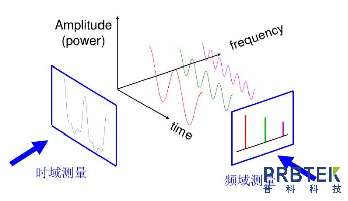 频谱分析仪+近场探头轻松解决BMS电磁干扰(图1) 1.png