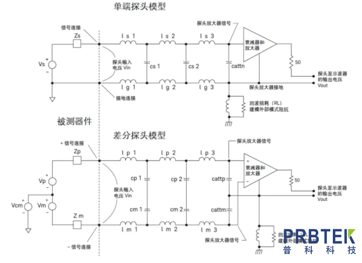 差分探头和单端探头的性能比较(图1) 11.png