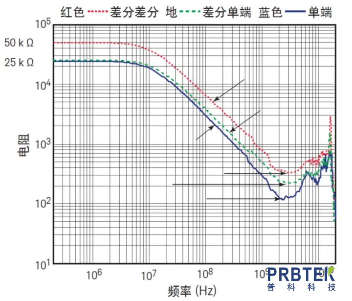 差分探头和单端探头的性能比较(图6) 16.png