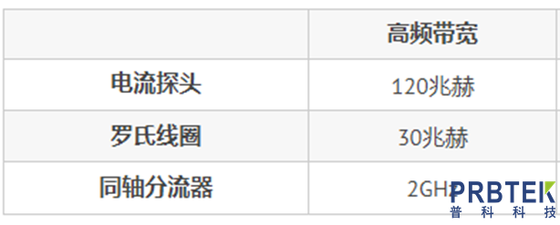 电流传感器的主要特性有哪些?(图2) 2.png