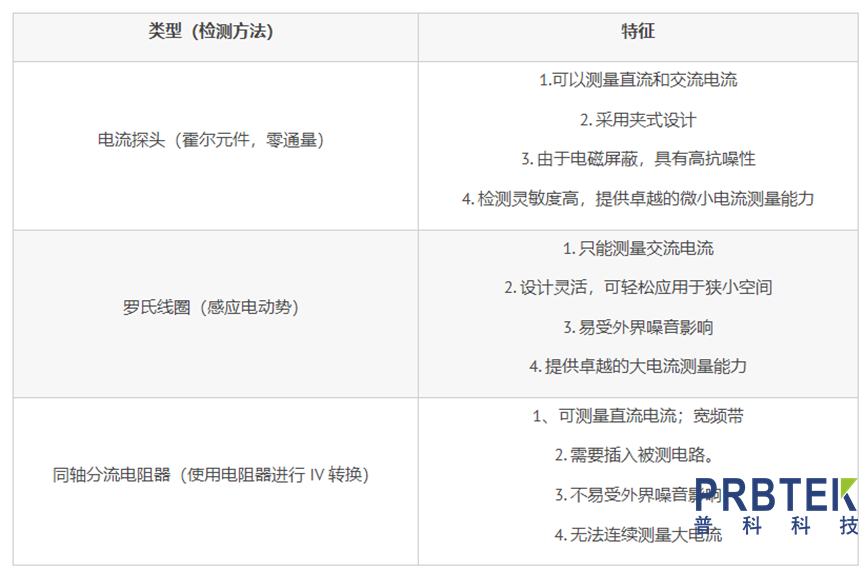 电流传感器的主要特性有哪些?(图3) 3.png