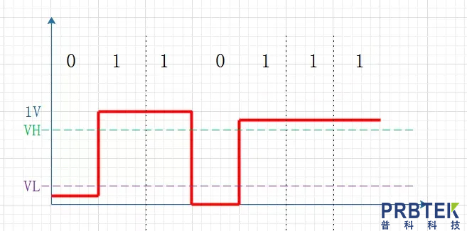 单端信号和差分信号有什么区别?(图1) 1.jpg