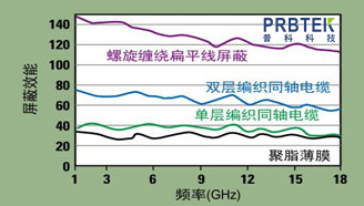 射频电缆组件的各项参数指标含义(图7) 7.jpg