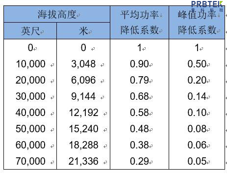 射频电缆组件的各项参数指标含义(图8) 8.jpg