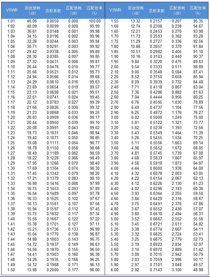 射频电缆组件的各项参数指标含义(图11) 11.png
