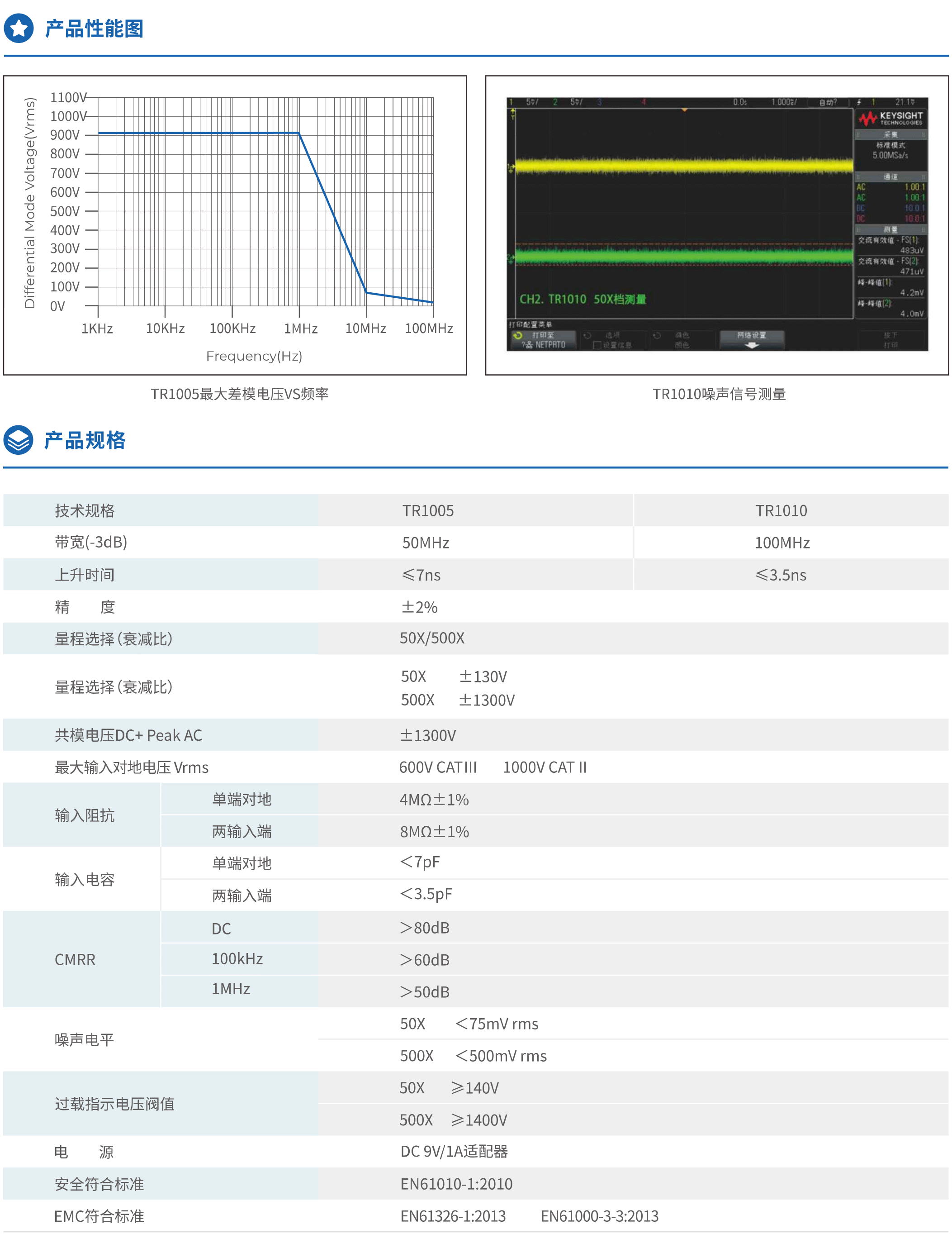 Tronovo埃用TR1010高压差分探头(图2) 2.png