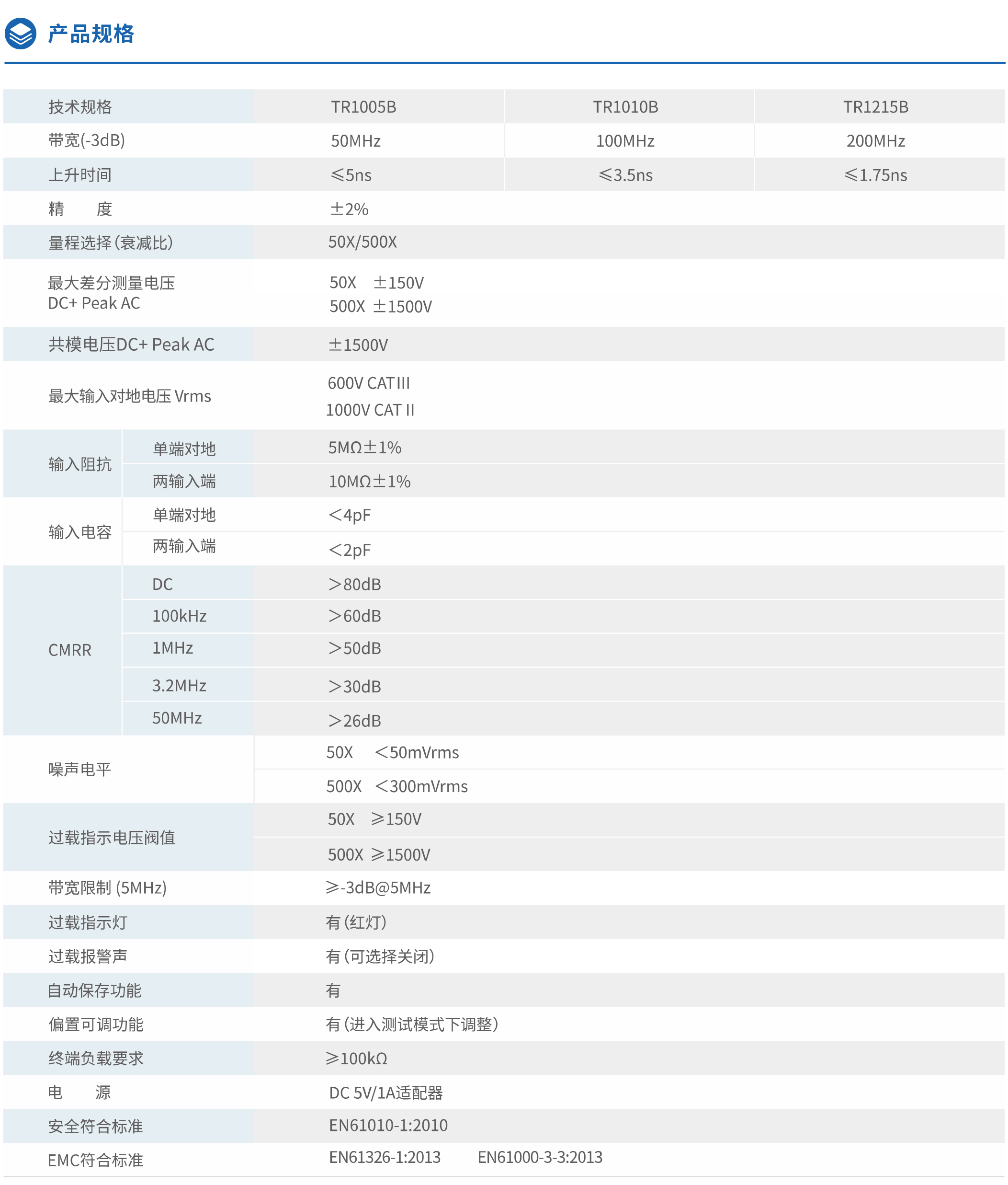 Tronovo埃用TR1005B高压差分探头(图2) 2.png