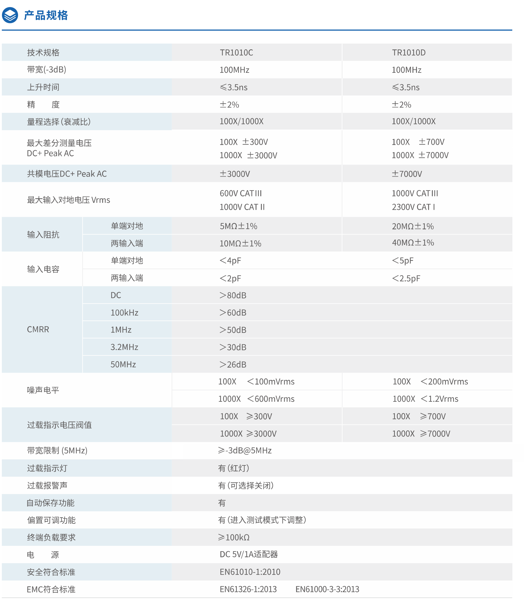 Tronovo埃用TR1010D高压差分探头(图2) 2.png