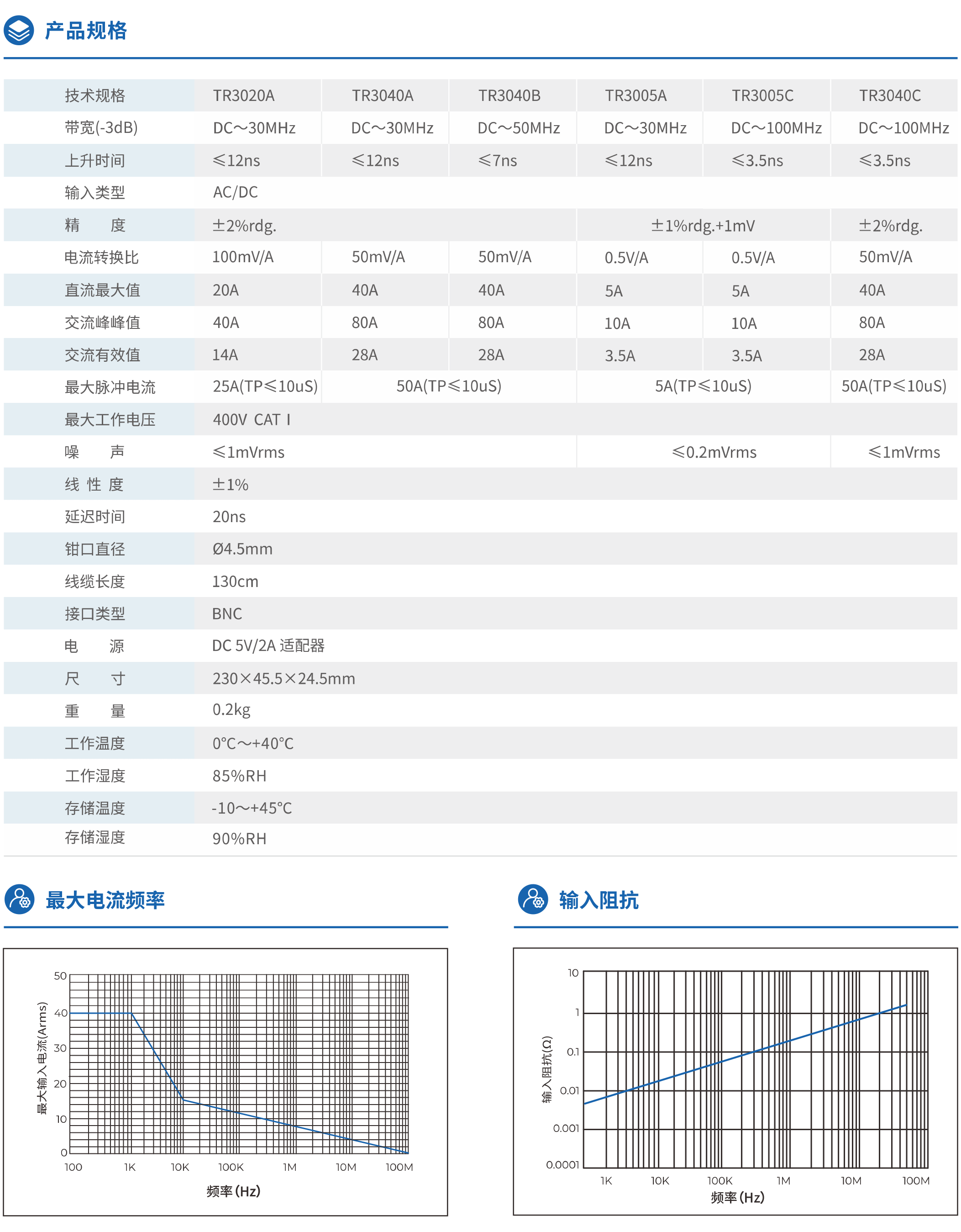 Tronovo埃用TR3040C高频交直流电流探头(图2) 2.png