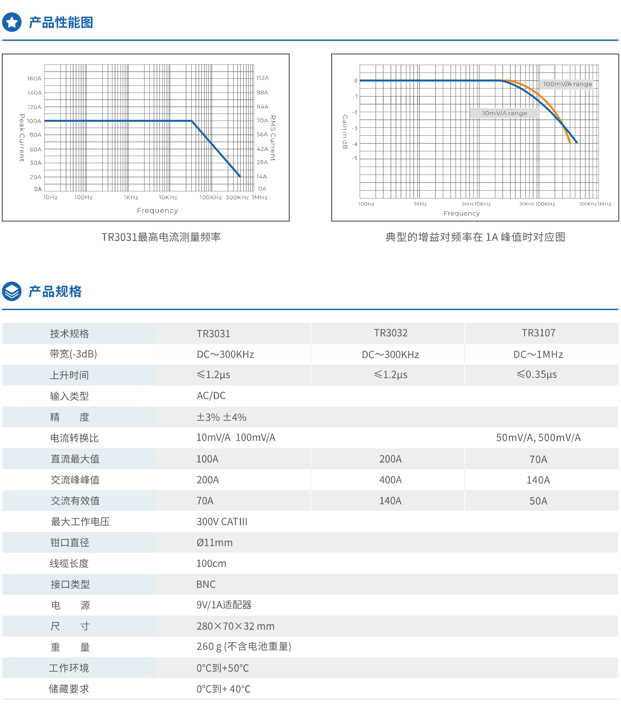 Tronovo埃用TR3032交直流电流探头(图2) 2.png