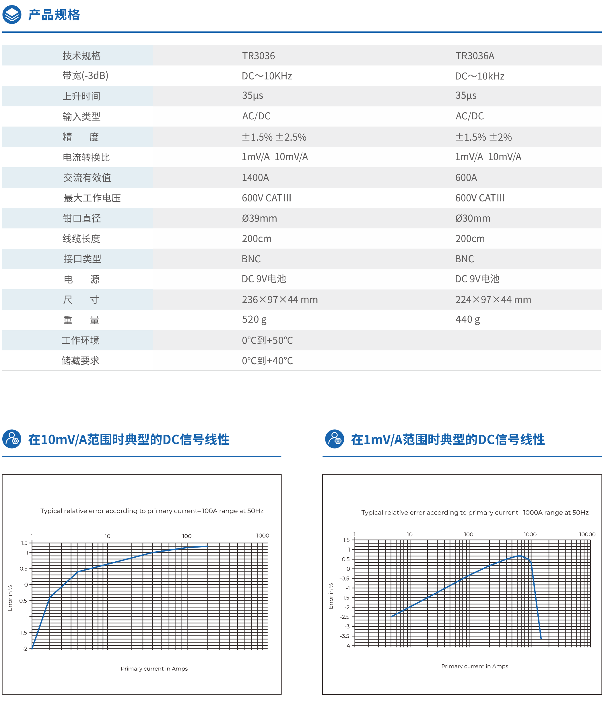 Tronovo埃用TR3036A交直流电流钳电流探头(图2) 2.png