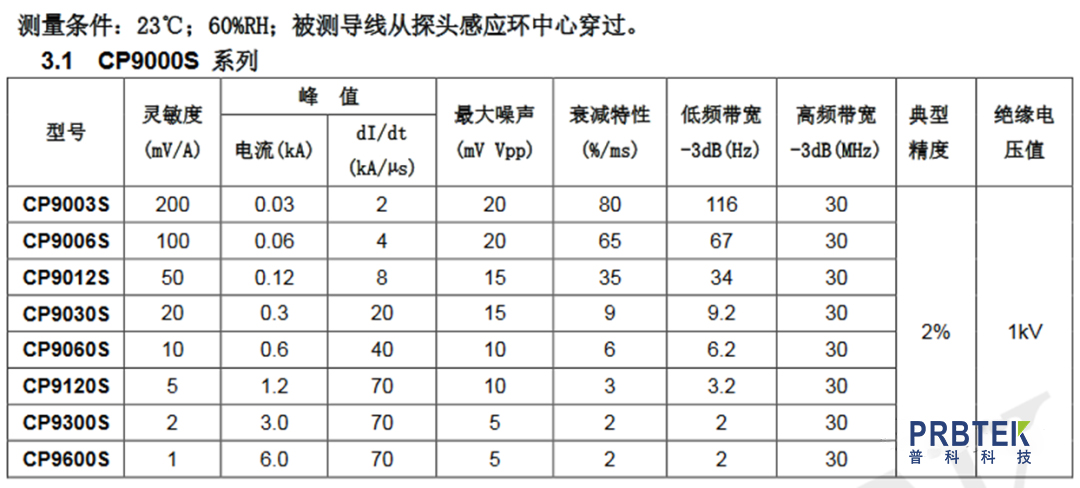 柔性电流探头原理和测量中需要注意的问题(图4) 4.jpg