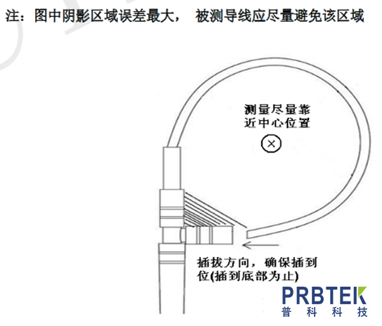 柔性电流探头原理和测量中需要注意的问题(图5) 5.jpg