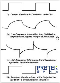 PRBTEK分享在电流探头在不同测试方案下的工作原理(图3) 3.jpg