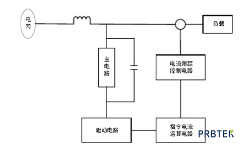 罗氏线圈在有源滤波中的应用(图1) 1.png