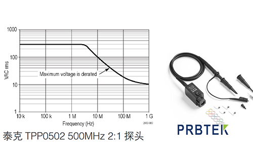 泰克TPP0502电压探头在电源环路响应测试方案(图2) 2.png