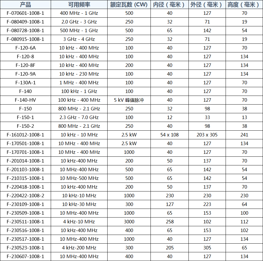 FCC注入式大电流探头BCI 探头(图2) 1.png
