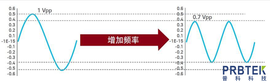 在选择和使用示波器探头中最容易忽略的几点问题(图3) 3.jpg