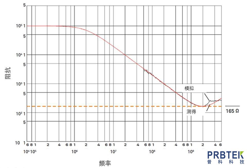 在选择和使用示波器探头中最容易忽略的几点问题(图9) 9.jpg