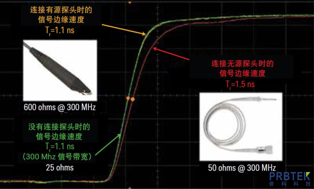 在选择和使用示波器探头中最容易忽略的几点问题(图11) 11.jpg