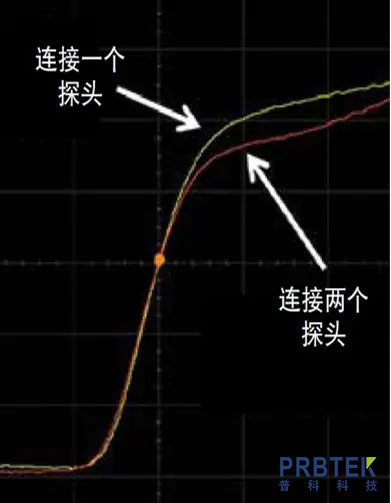 在选择和使用示波器探头中最容易忽略的几点问题(图13) 13.webp.jpg