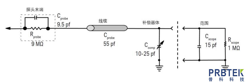 在选择和使用示波器探头中最容易忽略的几点问题(图15) 15.jpg
