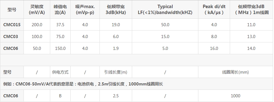 PEM柔性电流探头CMC系列(图1) 1.png